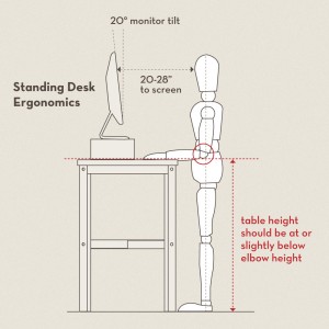 Ergonomics of a standing desk