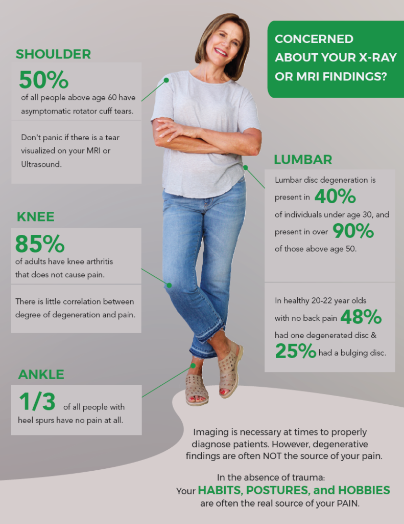 shoulder, knee, ankle infographic